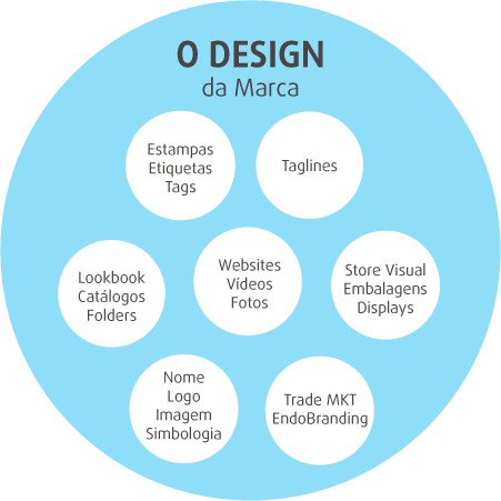 diagrama-design