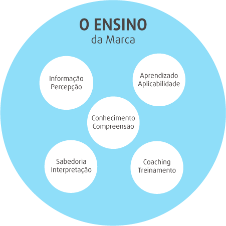 diagrama-ensino
