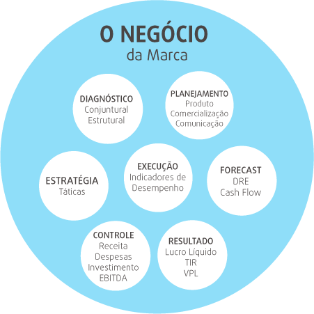 diagrama-negocio